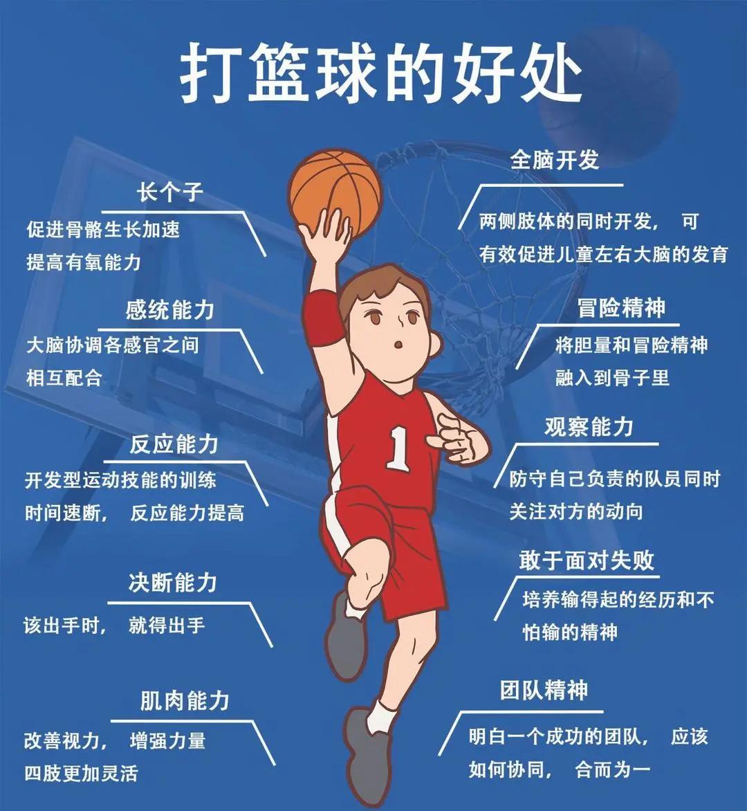 利用篮球文化改善球员的心理素质训练